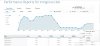 bodis stats traffic.jpg