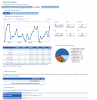settings dot biz statistics.png