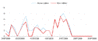 Chart.gif