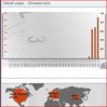 Dinows sedo stats 2.JPG