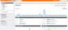 AirGuitar.us Traffic Screenshot.jpg