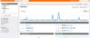 AllergyTests.us Traffic Screenshot.jpg