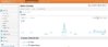 Dimaggio.info Traffic Screenshot.jpg