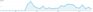 Panoramica visitatori - Google Analytics.png