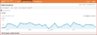 Od0 traffic sept 13 - oct 13.JPG