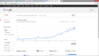 google-trends-wix.png