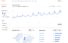 kokos-google-trends.png