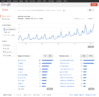 Google Trends - Web Search Interest  sauce hollandaise - Worldwide, 2004 - present.htm_201305121.png