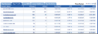 traffic and revenues stats.png