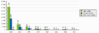 HandsetReviews Stats.png