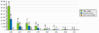 CarrierMix Stats.png