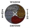 wisdom-vision-emotion-power.jpg