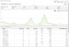 njoyspa adsense report 01112014 till 21112014.jpg