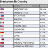 Breakdown By Country.jpg