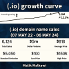 (.io) Stable growth.png
