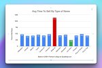 average time to sell by type of name.jpeg