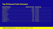 Lexicon_Domains_Color_Domain_Name_Stats_Slide6.png