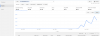 topstagram adsense.png