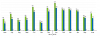 ImmuneWellness Traffic Stats.png