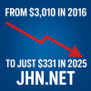 JHN NET Sale 22nd Sepember.png