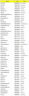 Top50_Domain_Sales_Sheet1.jpg