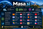 Masa.si_ Global Language Network.png