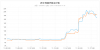 LLLLnetprices.png