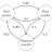 Markovian