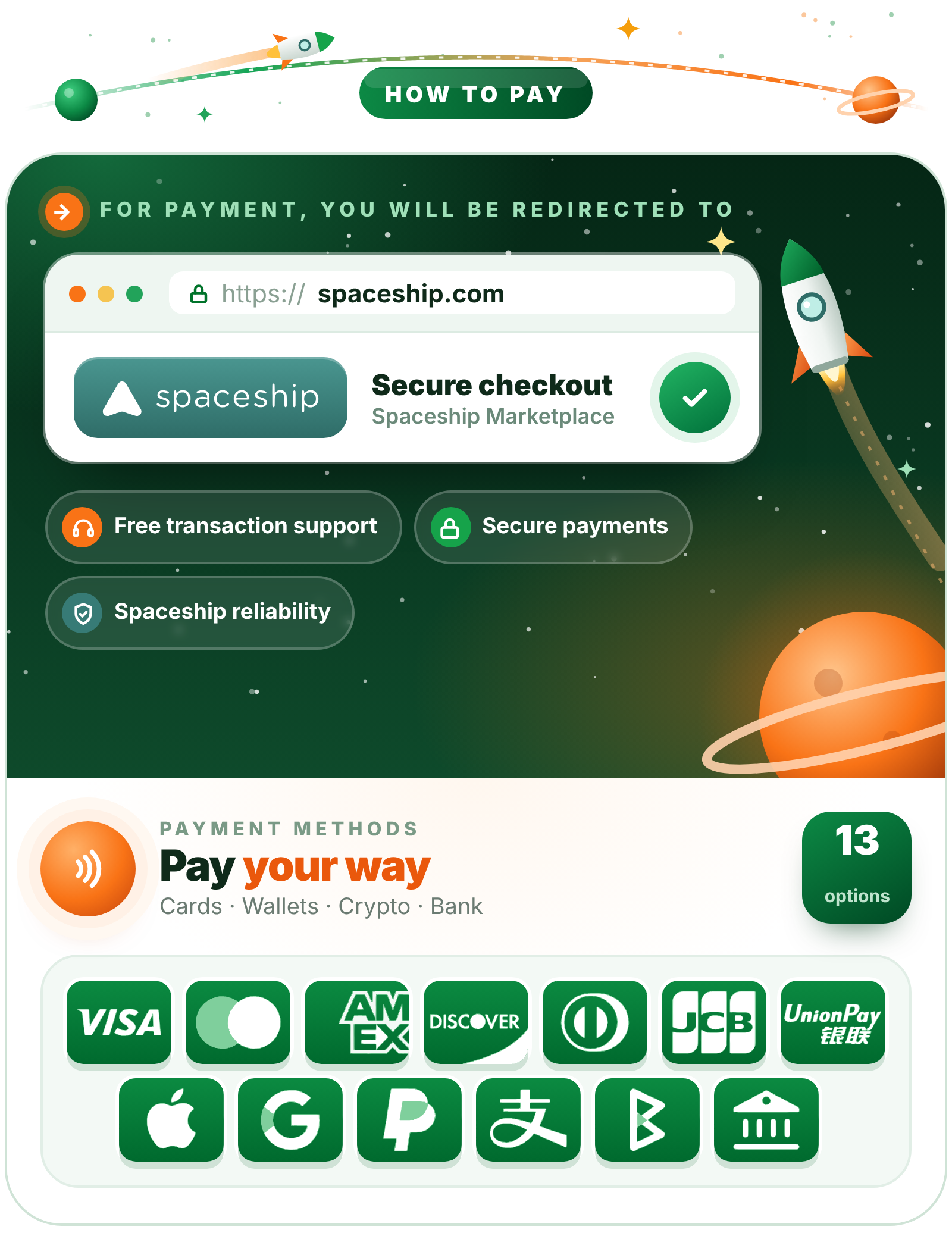 Pay by card, PayPal, crypto and more. Redirected to spaceship.com for secure checkout. Escrow protected, owner direct. Full ownership, 24h handover, personal transfer help, offers answered within 24h.