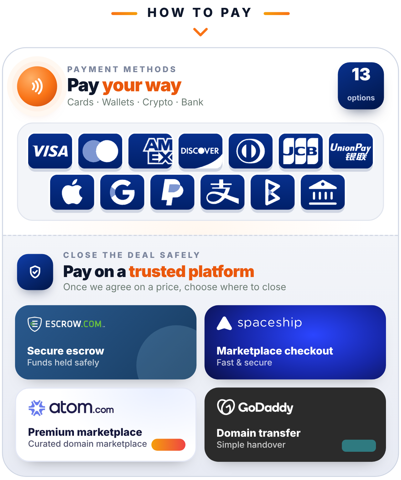 Pay by card, PayPal, crypto and more. Redirected to spaceship.com for secure checkout. Escrow protected, owner direct. Full ownership, 24h handover, personal transfer help, offers answered within 24h.