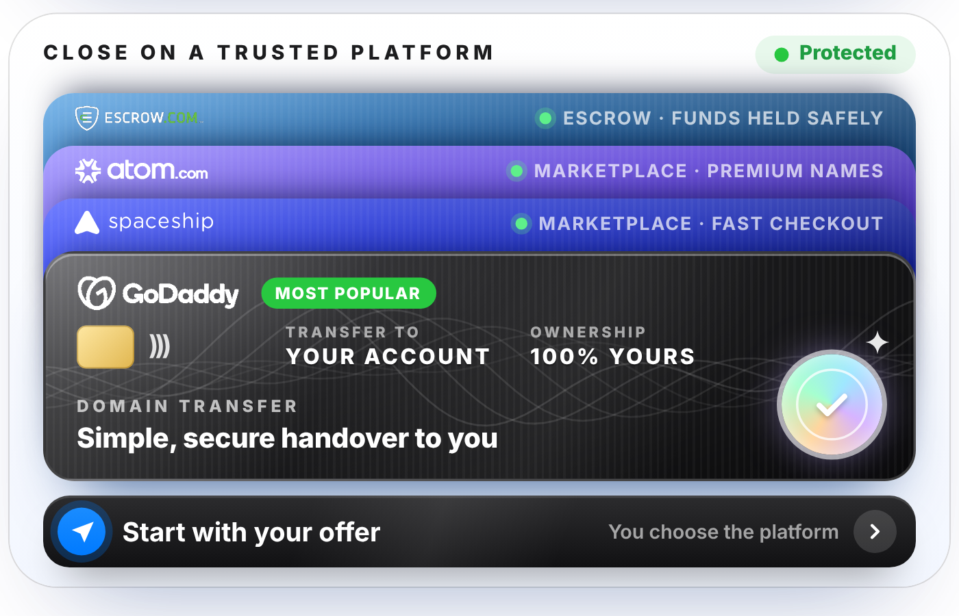 Close the SuperZoom.co deal on GoDaddy, Escrow.com, Spaceship or Atom