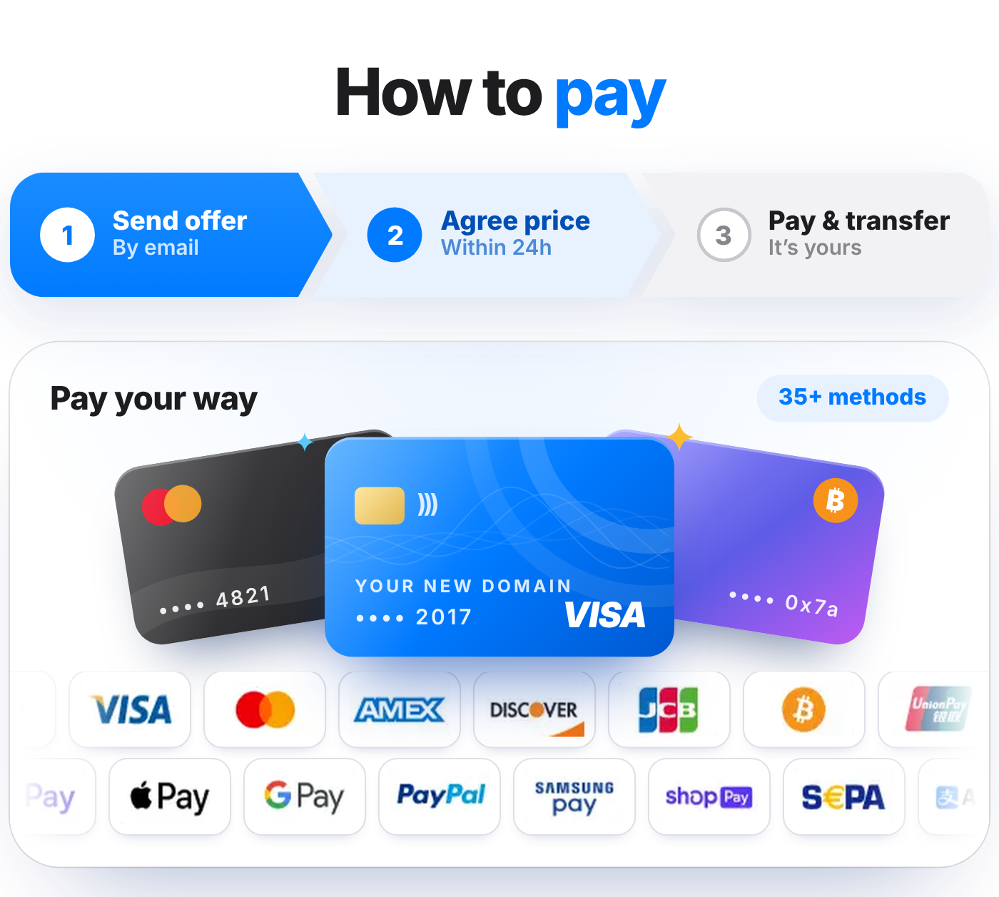 How to pay for SuperZoom.co: card, PayPal, Apple Pay, Google Pay, crypto or bank