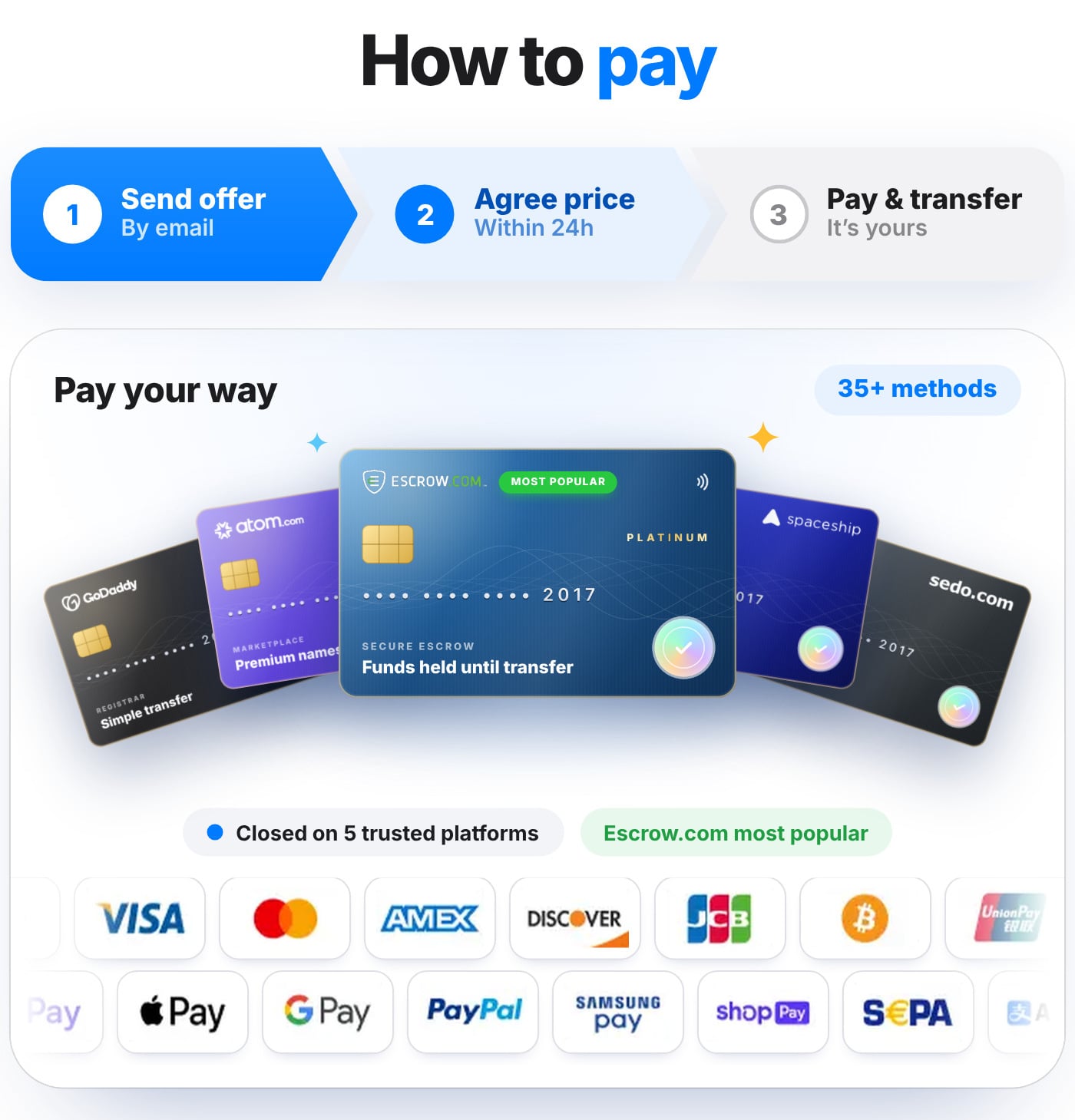 How to pay for QuantumPay.io: card, PayPal, Apple Pay, Google Pay, crypto or bank