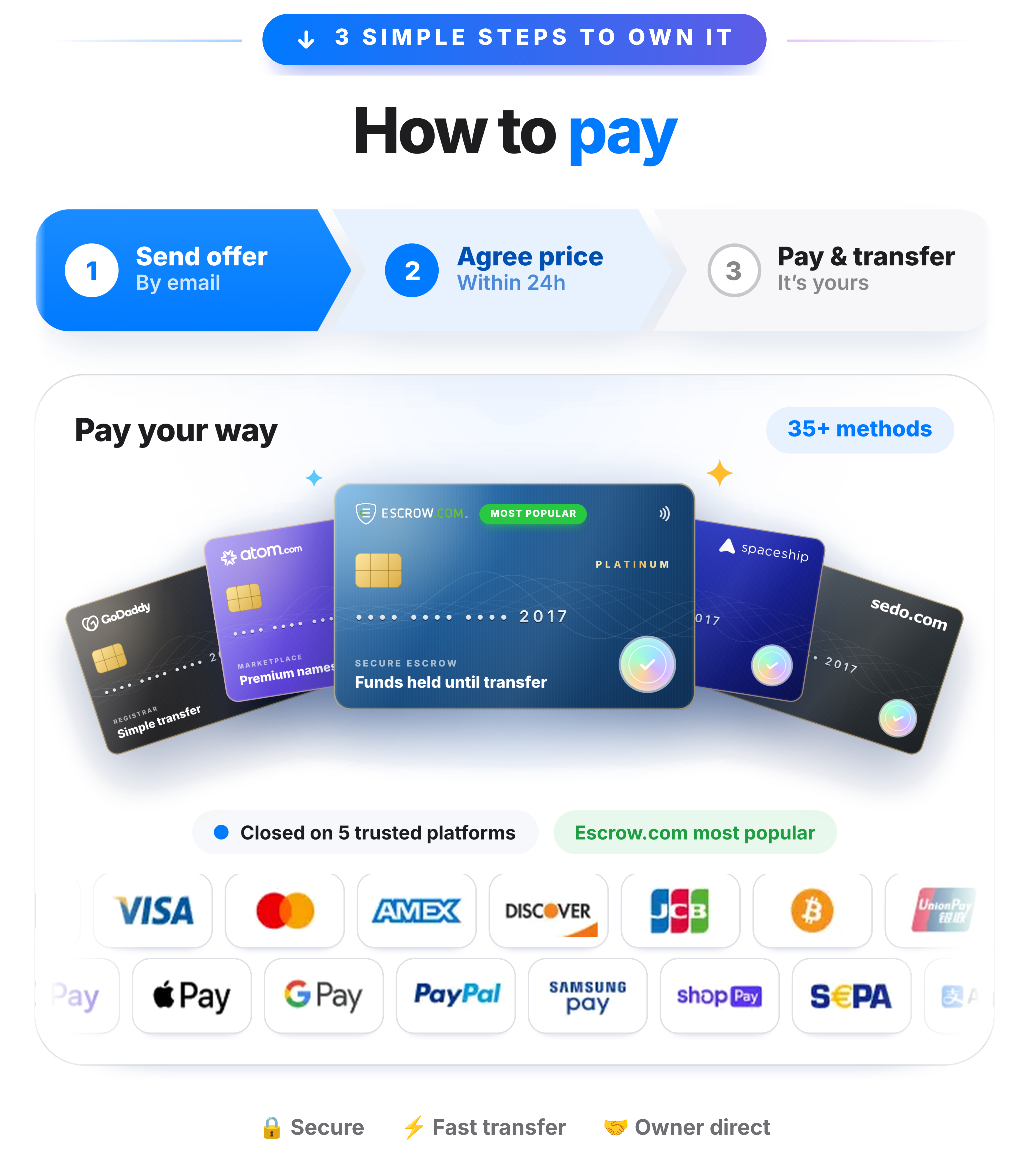 PayLab.io is for sale - own this name today. How to pay: card, PayPal, crypto or bank, closed on Escrow.com, GoDaddy, Spaceship, Atom or Sedo